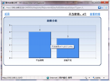 產(chǎn)品亮點 越維科技公司